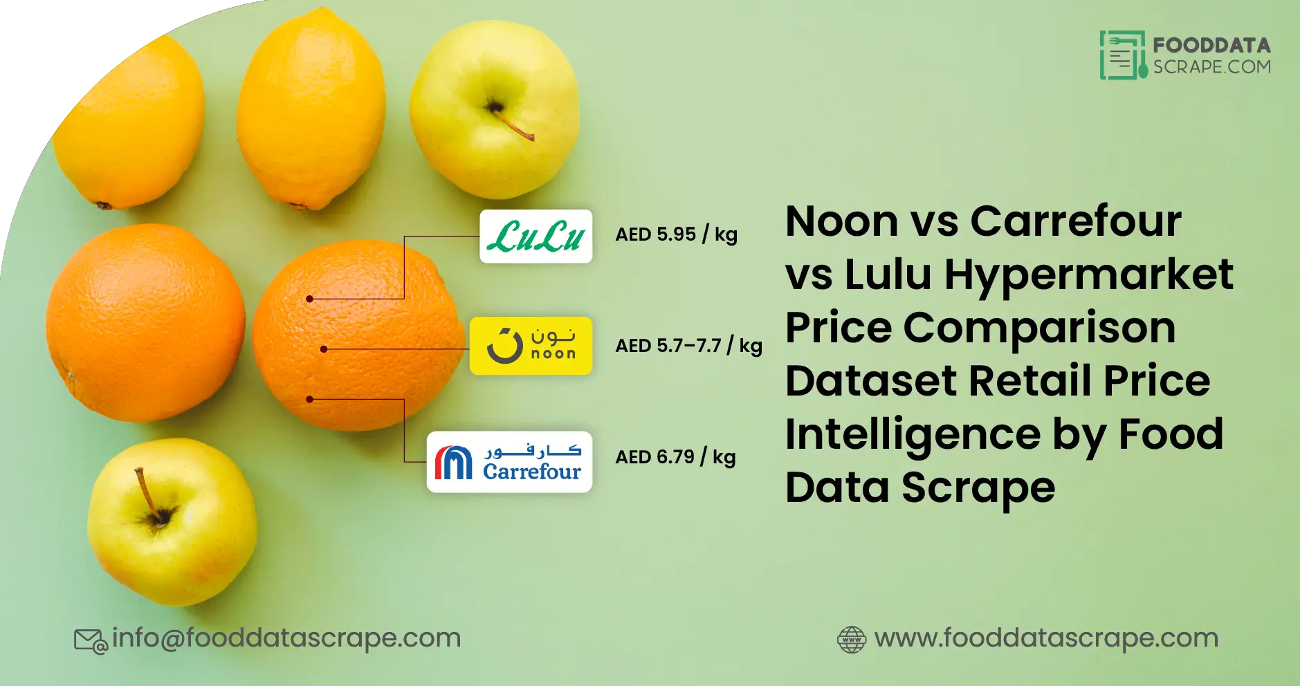 Noon vs Carrefour vs Lulu Hypermarket Price Comparison Dataset: Retail Intelligence for Middle East